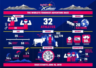 csm_red-bull-x-alps-athletes-infographic-large_0dc244a798.jpg